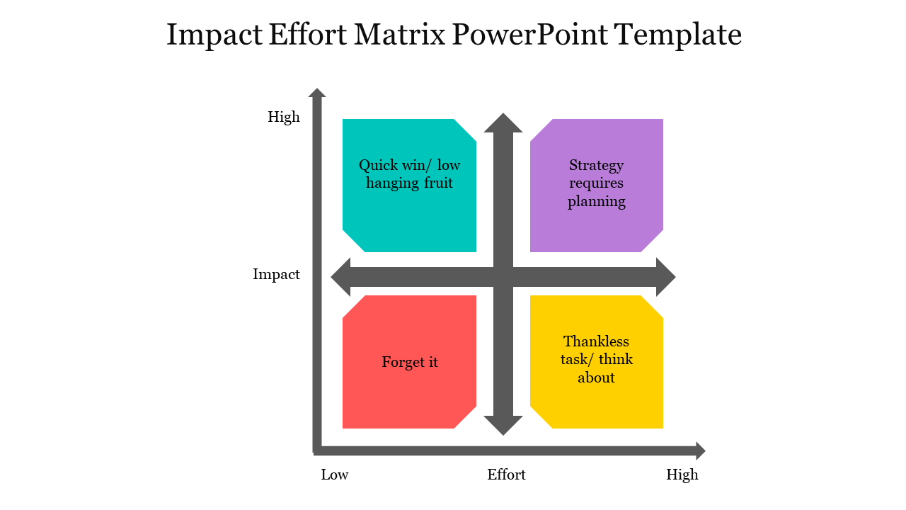 Smart Multicolor Impact Effort Matrix PowerPoint Template